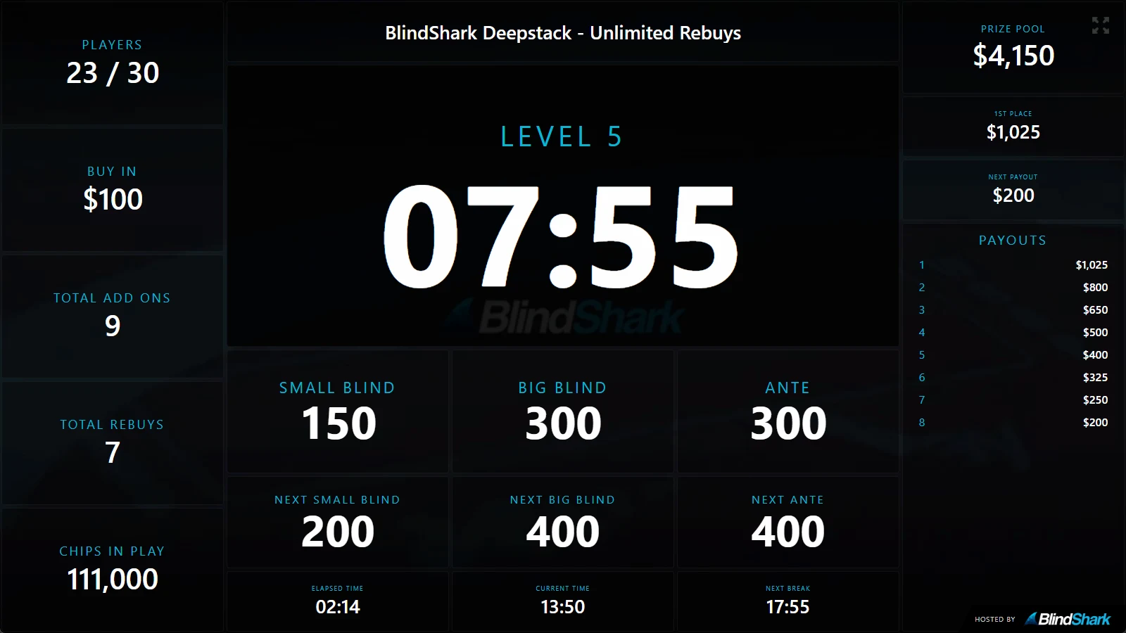 Live BlindShark tournament clock shown on a TV screen in the room