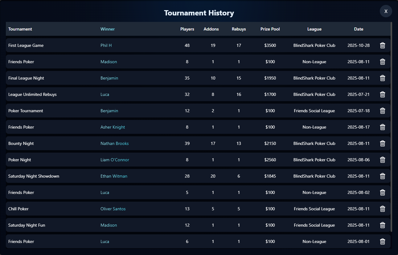 BlindShark tournament history screen showing past results, payouts, and player performance